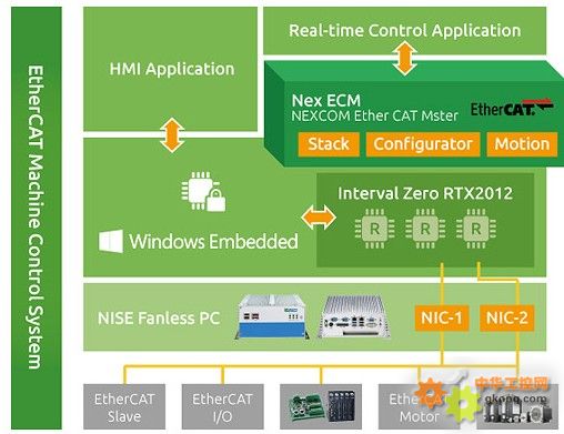 自動化設備制造商最實惠的獲利秘方 - 新漢電腦 智慧工廠 工業4.0 - 工控新聞